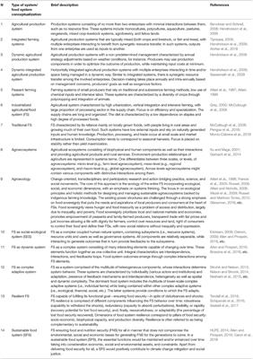 Food System Outcomes: An Overview and the Contribution to Food Systems Transformation